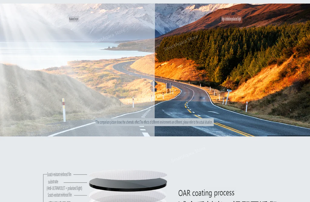 Xiaomi Mijia Square Frame Polarized Sunglasses HD TAC 8 Layer Polarizing Film Lenses Anti UVA UVB UVC Fashion Outdoor Travel