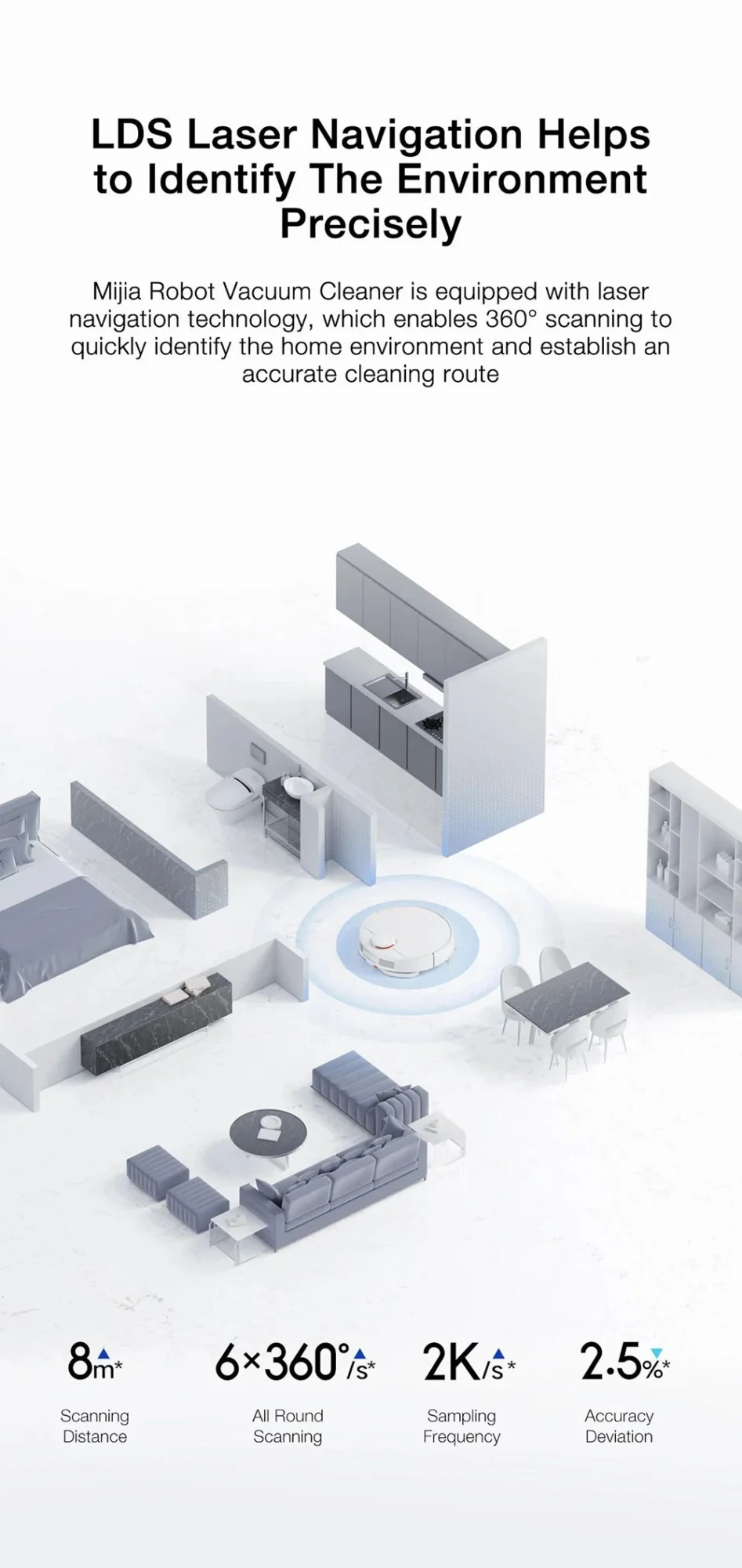 XIAOMI MIJIA Robot Vacuum Mop 3C Enhanced Edition Cyclone Suction