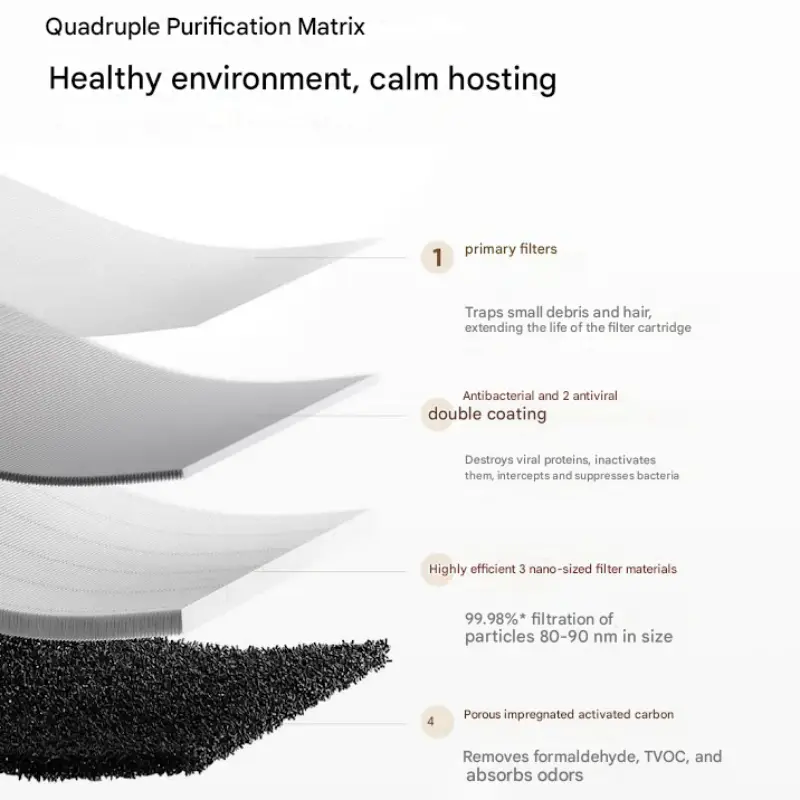 Xiaomi Mijia Air Purifier 5 Filter – AFEP7TFM25