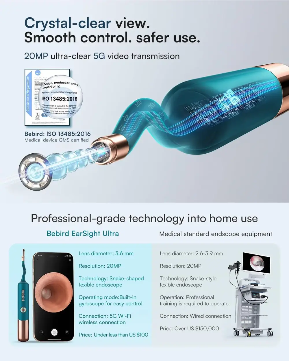 Bebird Earsight Ultra Ear Wax Removal Tool