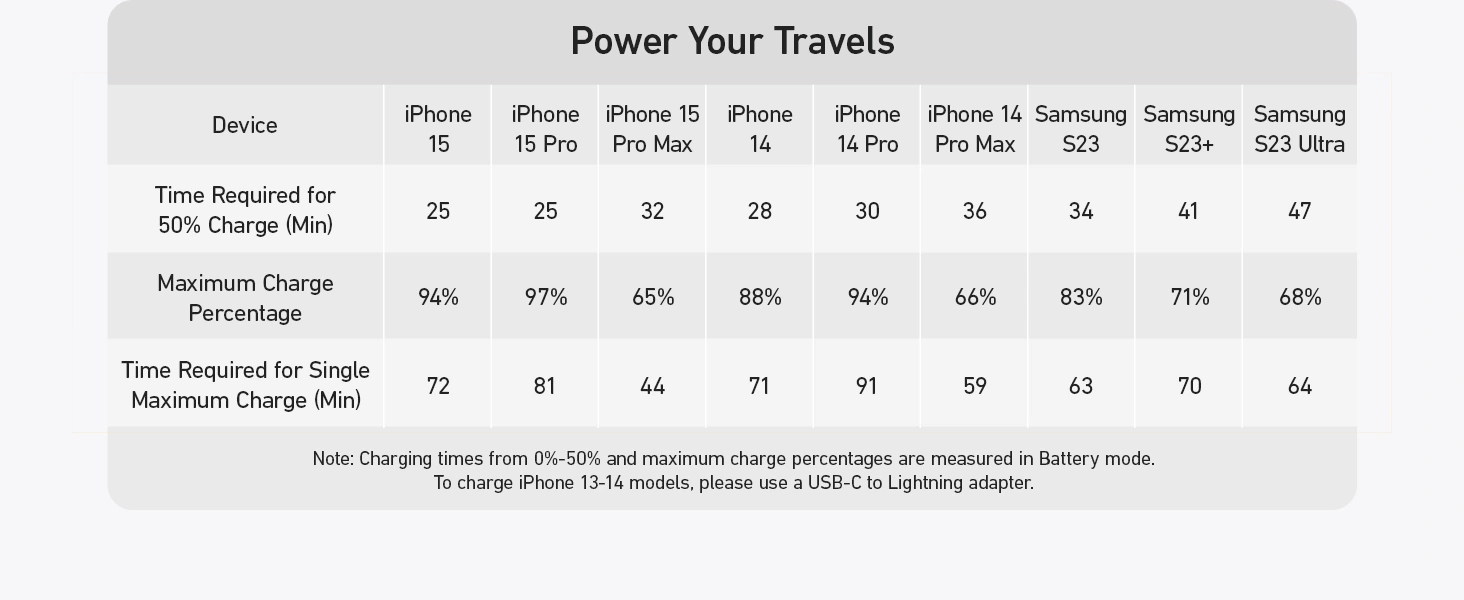 anker-a1636-power-bank-5000mah-30w-fusion-built-in-usb-c-cable