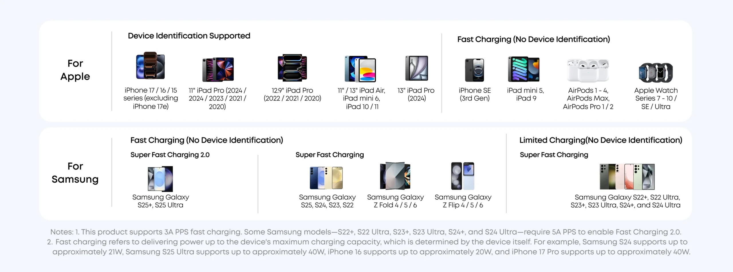 anker-nano-45w-gan-charger-with-display-a121danker-nano-45w-gan-charger-with-display-a121d