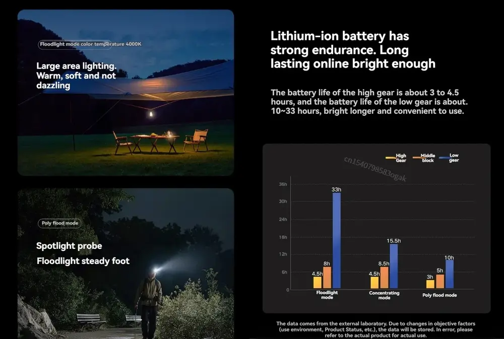 image of xiaomi-mijia-outdoor-multi-functional-light