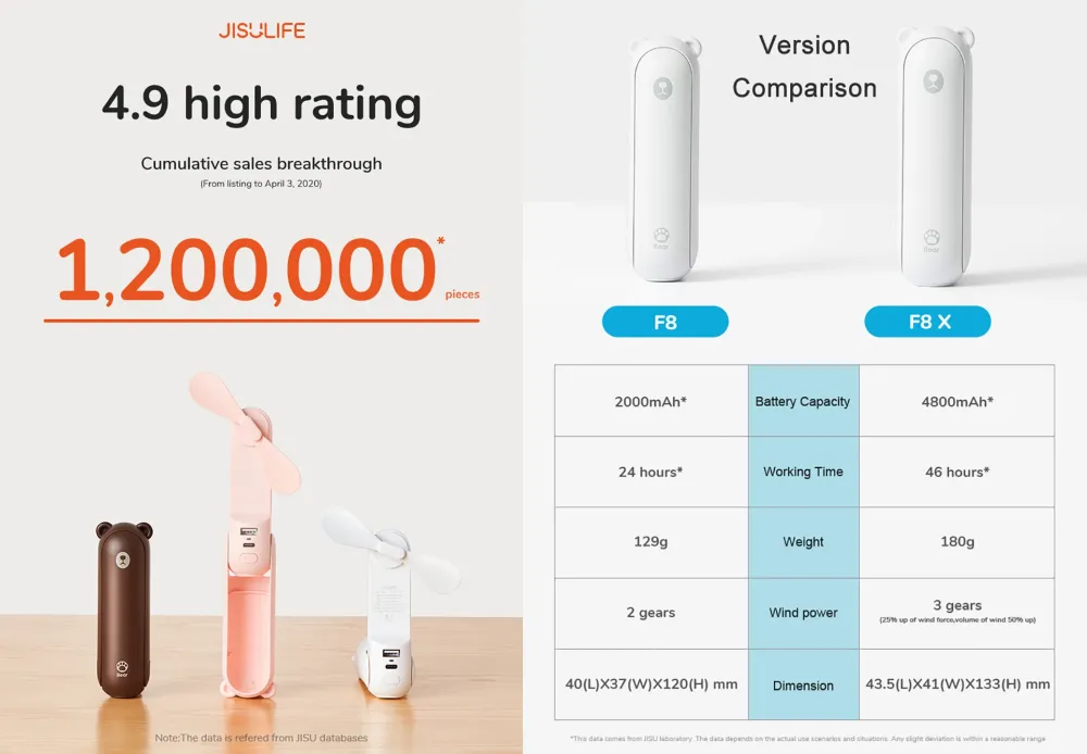 jisulife-f8x-mini-portable-fan-4500mah-type-c-rechargeable