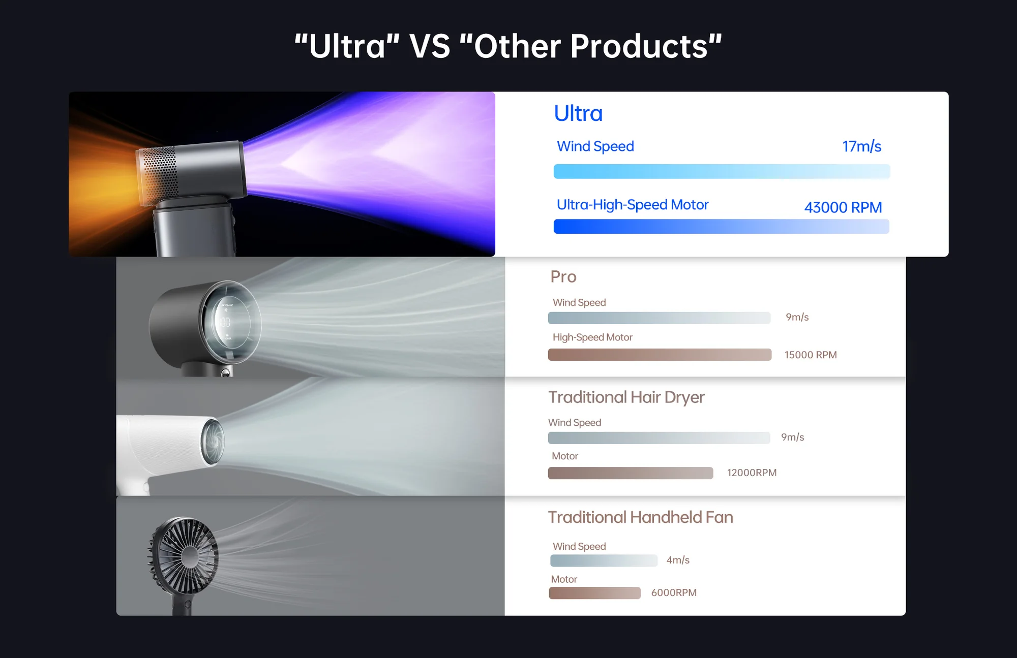 JisuLife Ultra2 Handheld Fan 100 Speed 9000mAh Fast Charging Key Features: 100-level wind speed adjustment 9000mAh high-capacity battery Up to 25 hours battery backup 18W fast charging support 2.5–3.5 hours charging time Removable rear grid design Lightweight and portable build