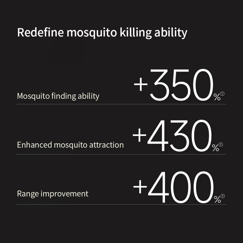 qualitell-s2-electric-mosquito-swatter-2-in-1-uv-trap