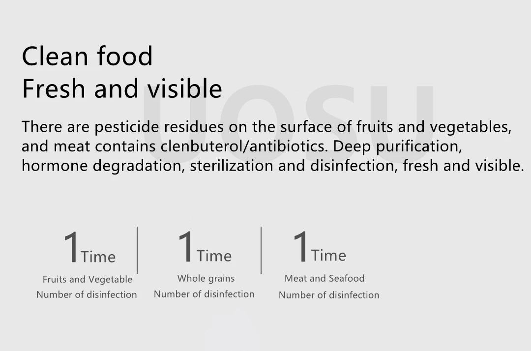 Xiaoda HD-ZNGSQXJ01 Portable Fruit & Vegetable Cleaner IPX7