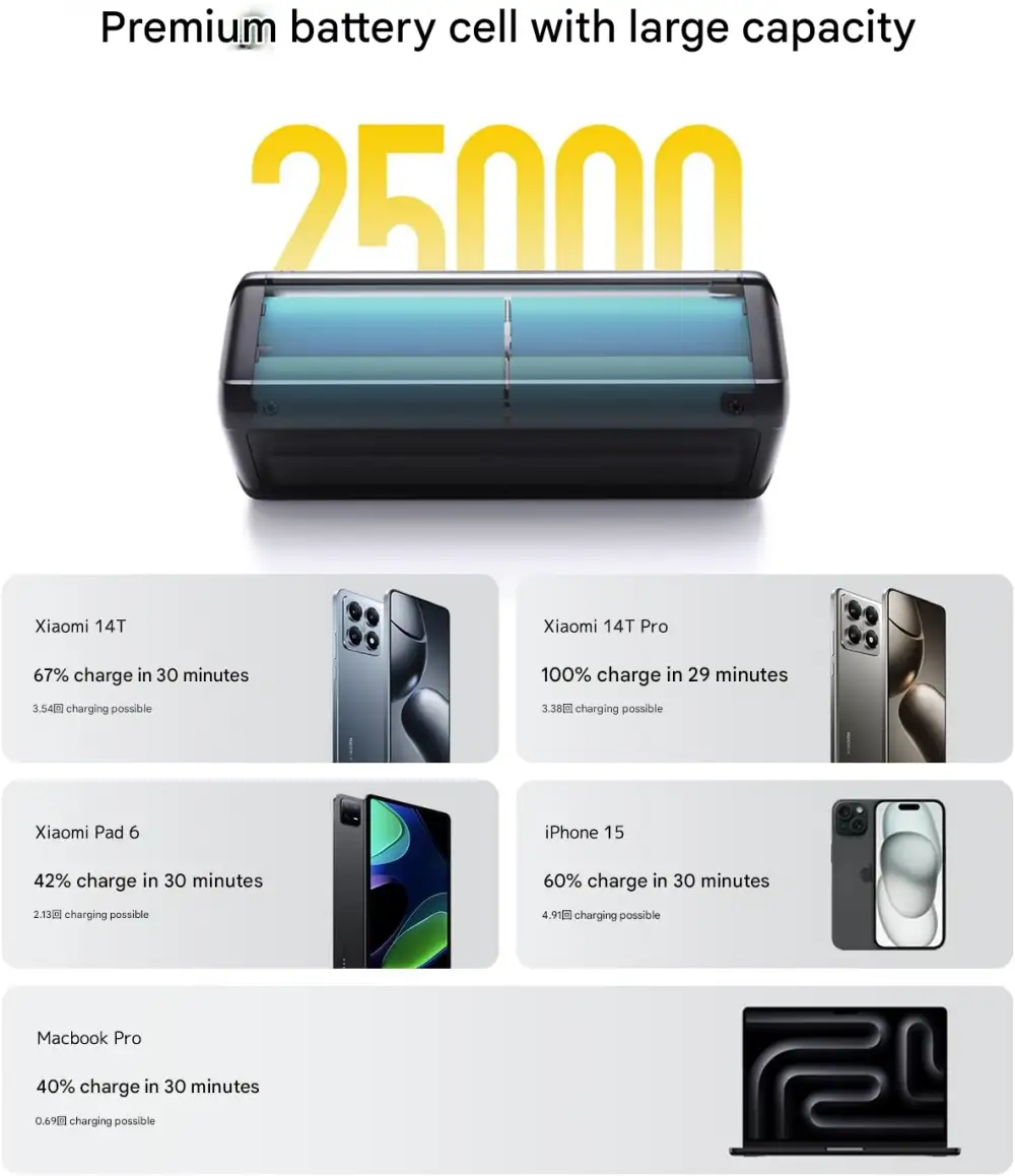 xiaomi-25000mah-212w-hypercharge-power-bank