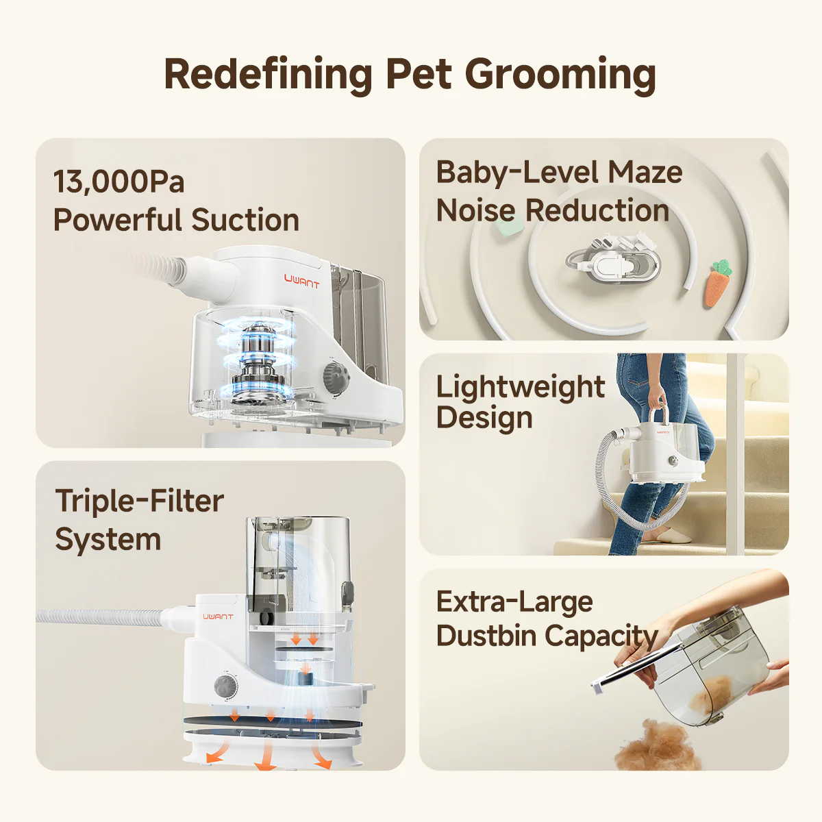 Xiaomi UWANT P100 Pet Grooming Vacuum Cleaner 13KPa 4-in-1
