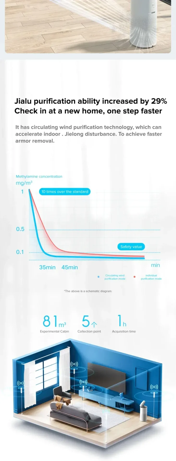 xiaomi-mijia-ac-md2-sc-smart-circulating-air-purifier-fan