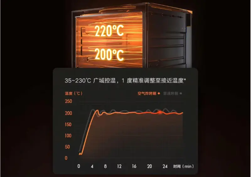 xiaomi-mijia-smart-air-fryer-oven-30l-wifi-air-fryer